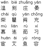 中国ok 中国通 中国語の発音 中国名字 中国百家姓２１